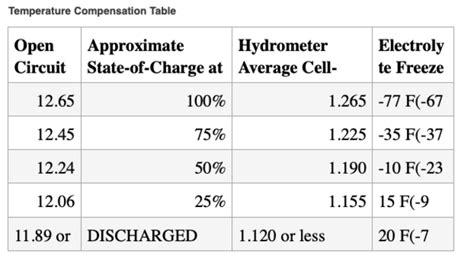 non sealed battery load testing